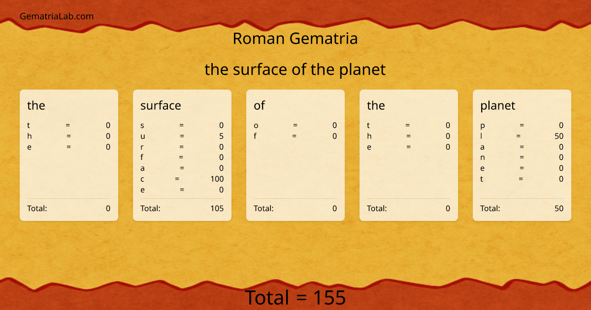 the surface of the planet in roman Gematria